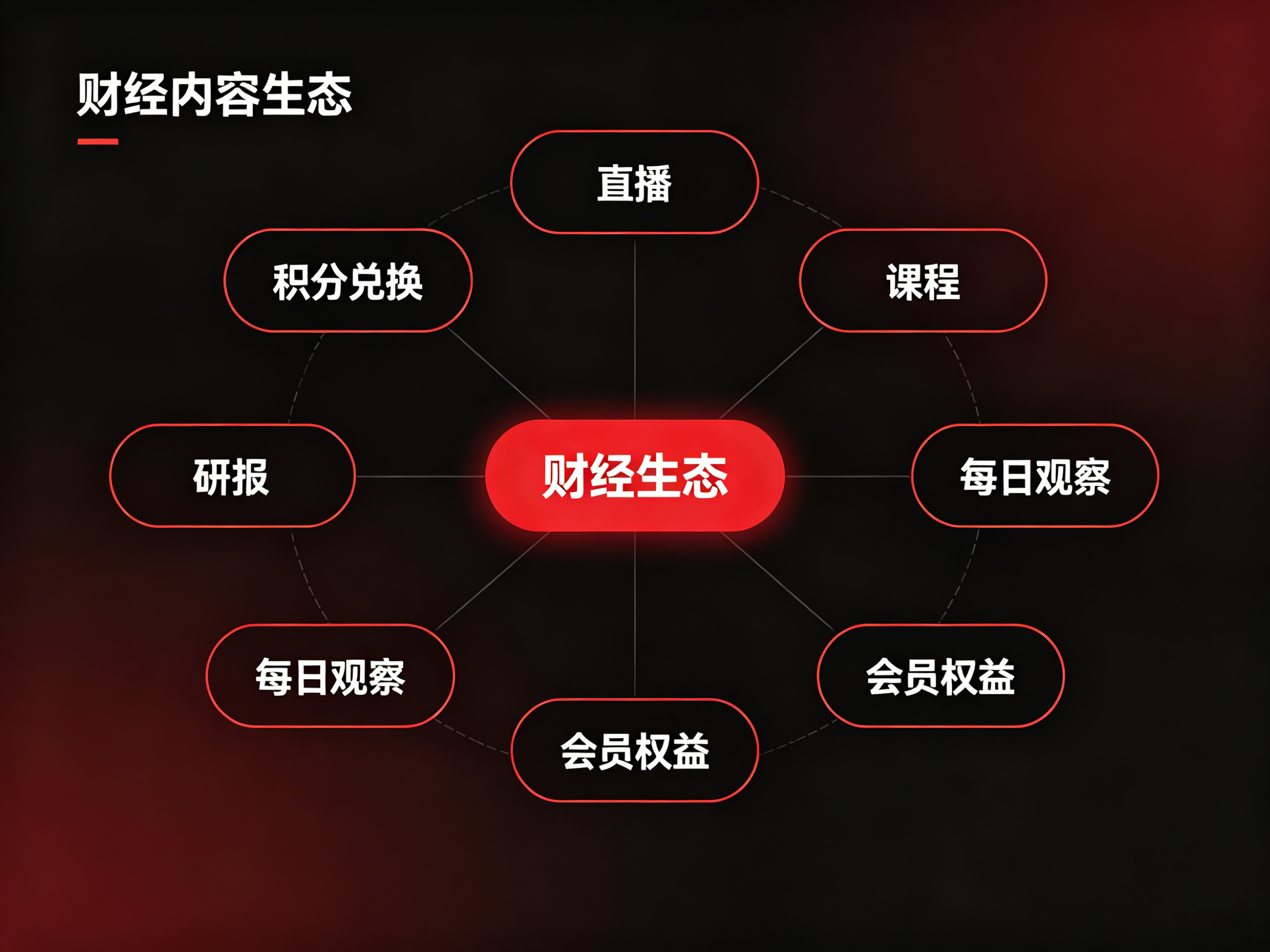 平台场景示意